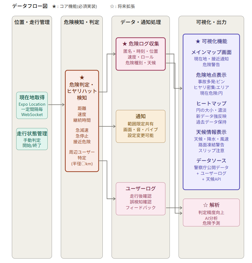 core機能の画像